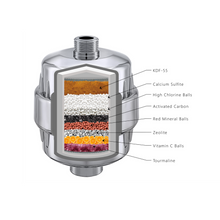 Load image into Gallery viewer, Filtered Beauty Shower Purifier