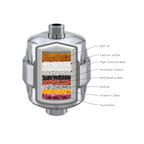 Filtered Beauty Shower Purifier